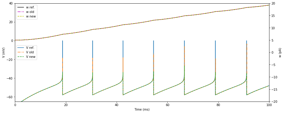 ../_images/model_details_aeif_models_implementation_17_0.png