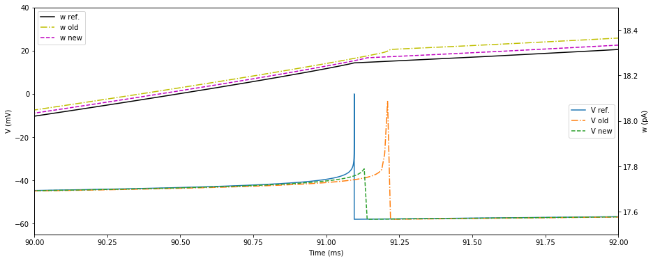 ../_images/model_details_aeif_models_implementation_19_0.png