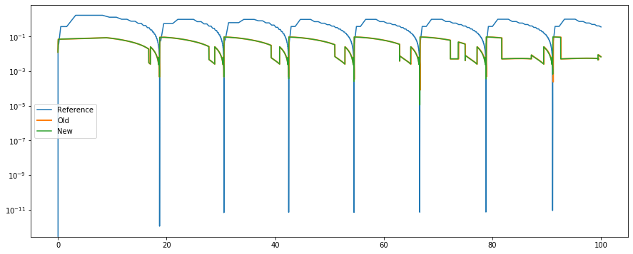 ../_images/model_details_aeif_models_implementation_23_0.png