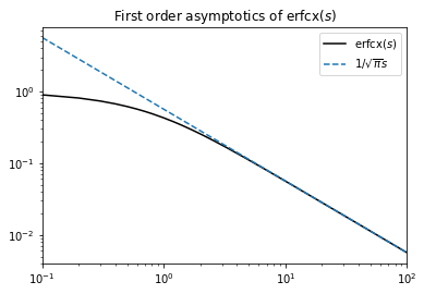 ../_images/model_details_siegert_neuron_integration_8_0.png
